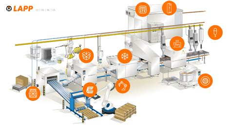 Packaging and Food Processing Solutions 